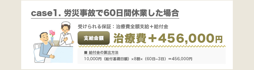 労災で休業した場合の補償内容
